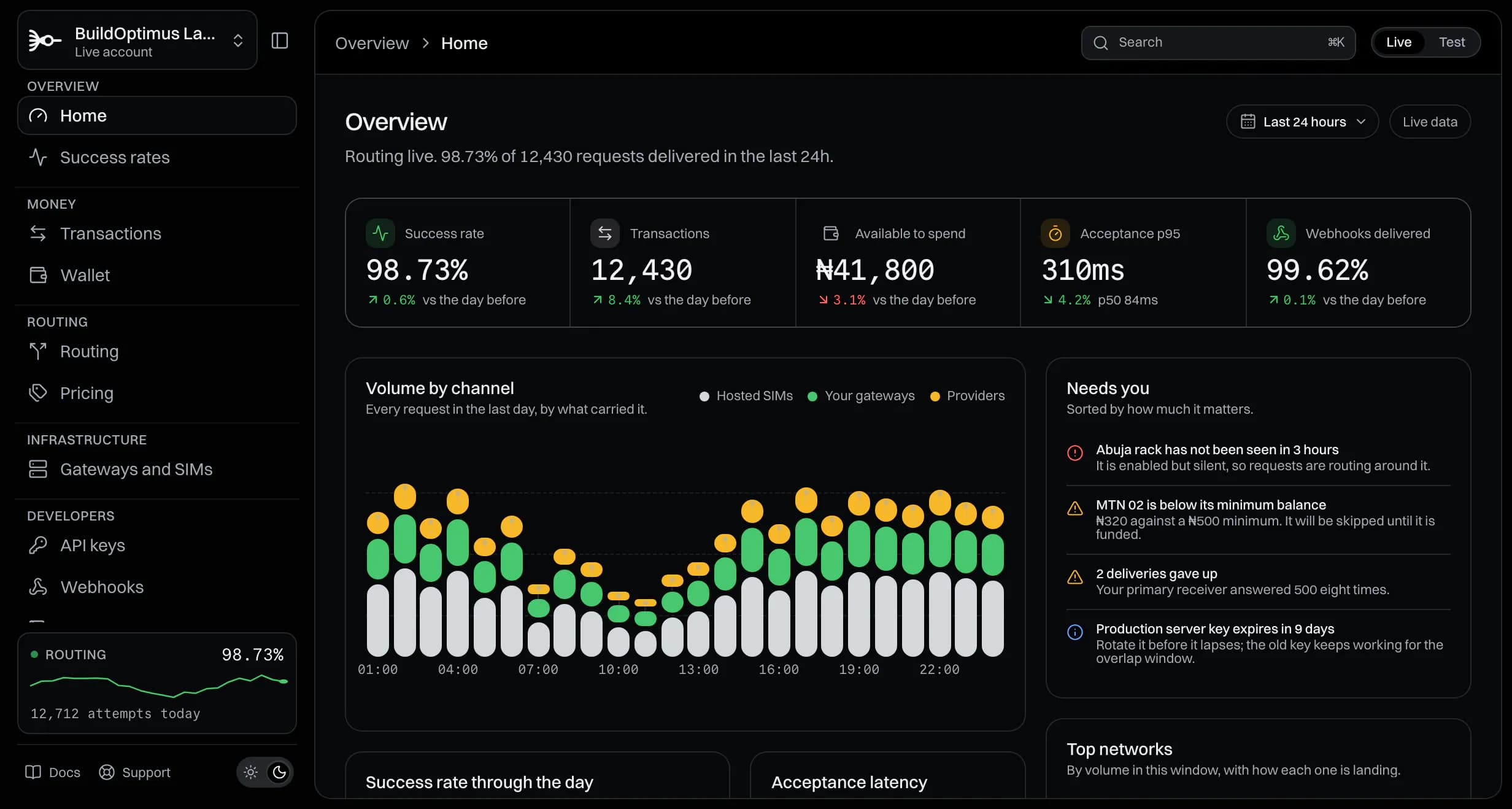 The Routegate dashboard: health board
